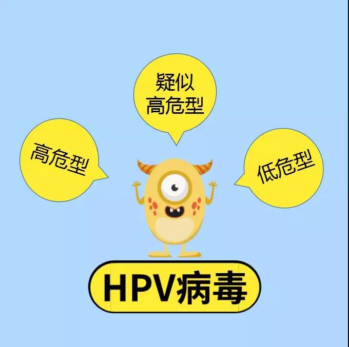 宫内节育器(IUD) 对高危人乳头瘤病毒(HR-HPV) 阳性患者病毒清除的影响